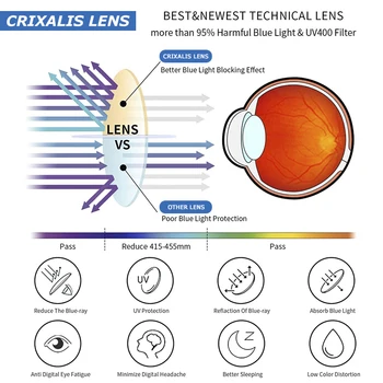 CRIXALIS TR90 Prilagodljiv Okvir Obravnavi Očala Moški Ženske Računalnik Optični Očala Daljnovidnost Modra Svetloba Blokiranje Očala UV400