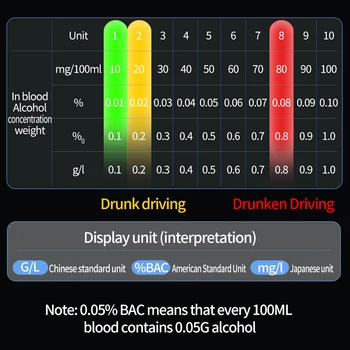 USB Polnilne Prenosni Alkohol Tester Visoka Natančnost Breathalyzer Non-Stik Alkohola Detektor z Digitalni LED Zaslon
